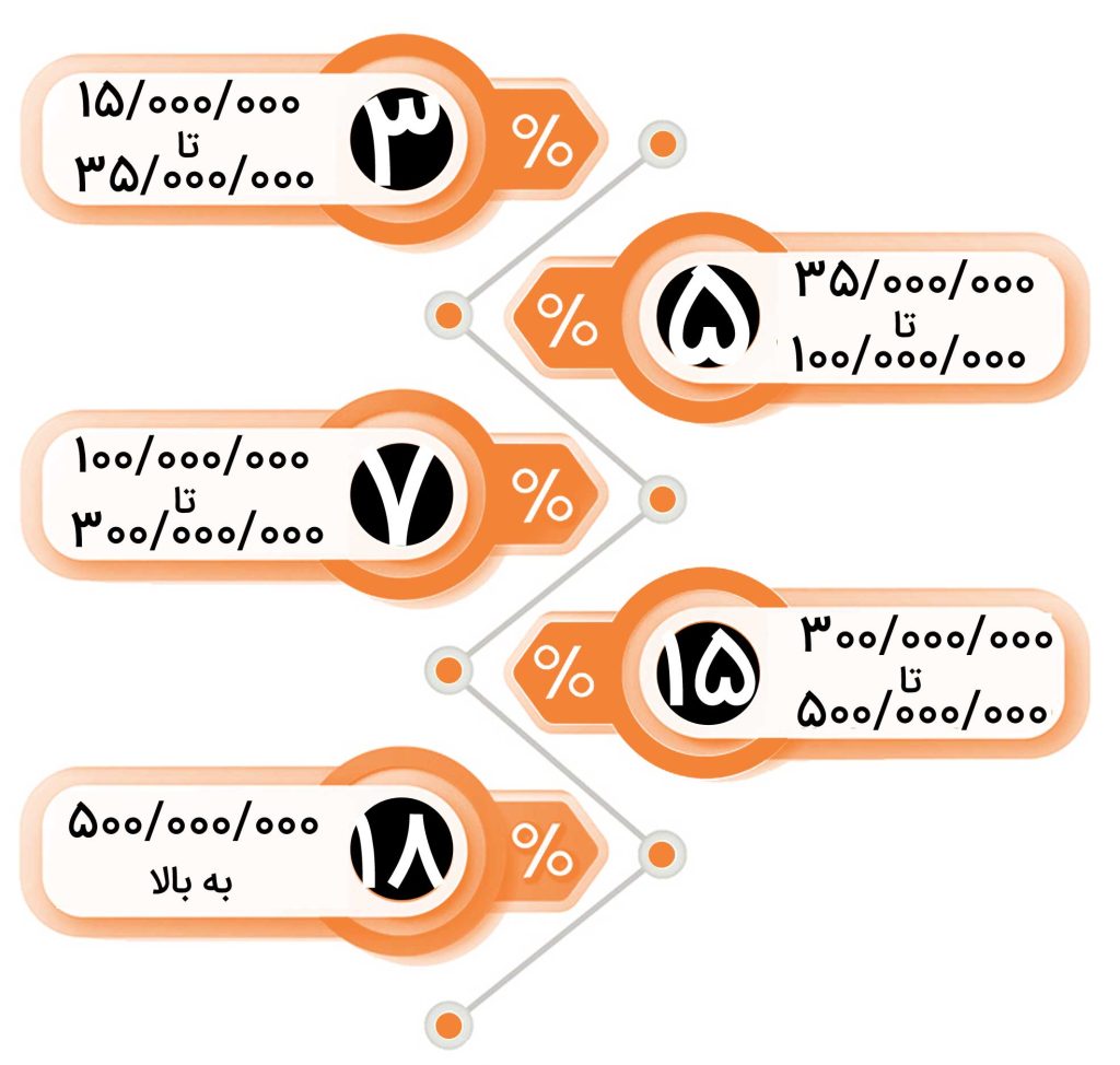 تخفیفات ماهیانه فارس چاپ