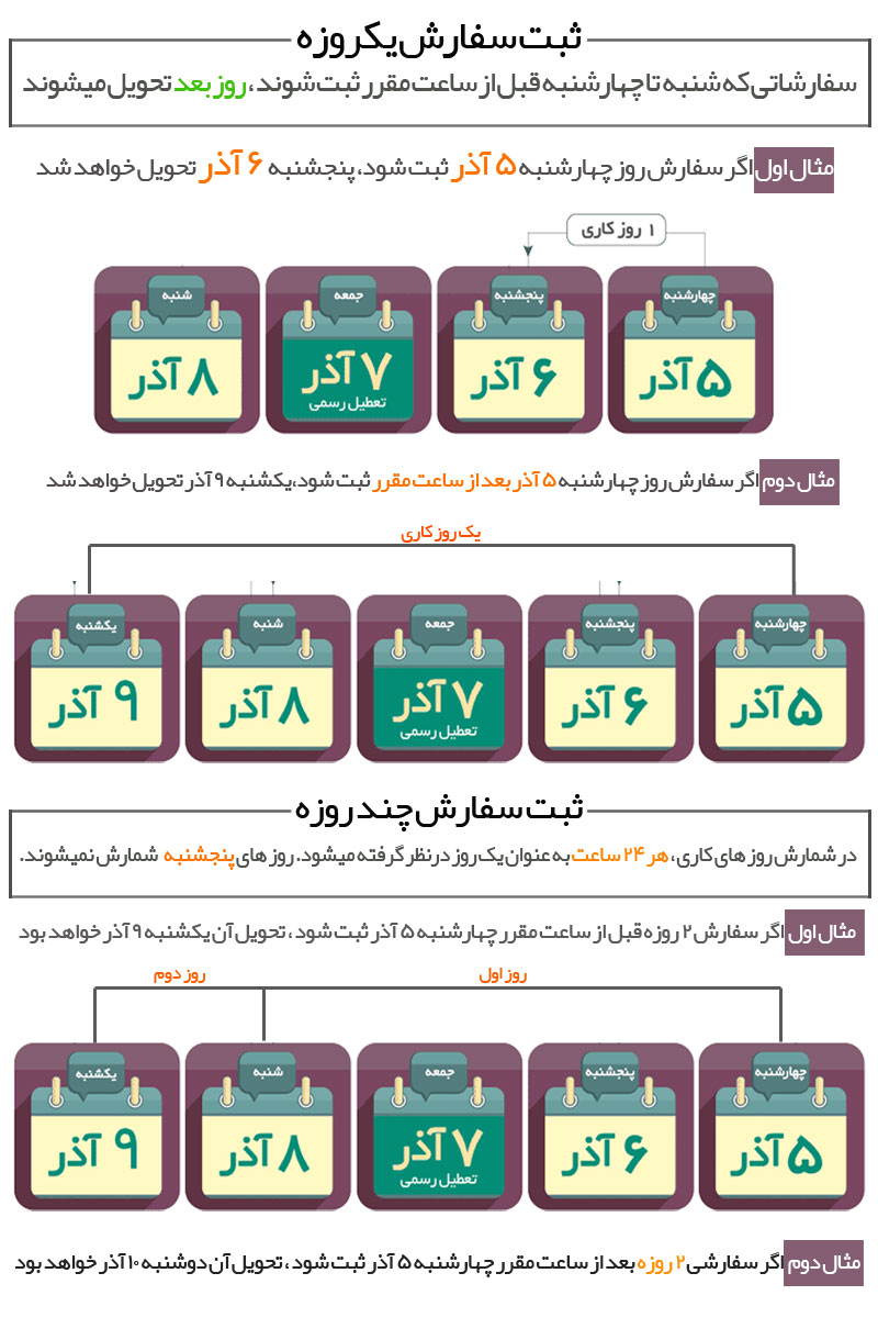 راهنمای محاسبه زمان تحویل سفارشات فارس چاپ