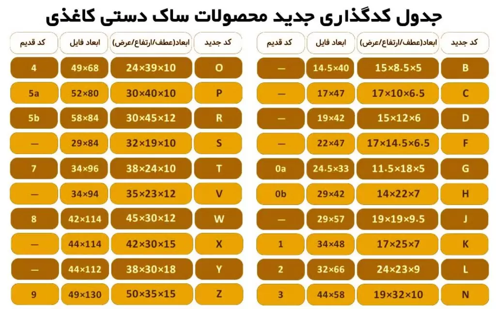 راهنمای طراحی ساک دستی 22 چاپ روی ساک دستی کاغذی